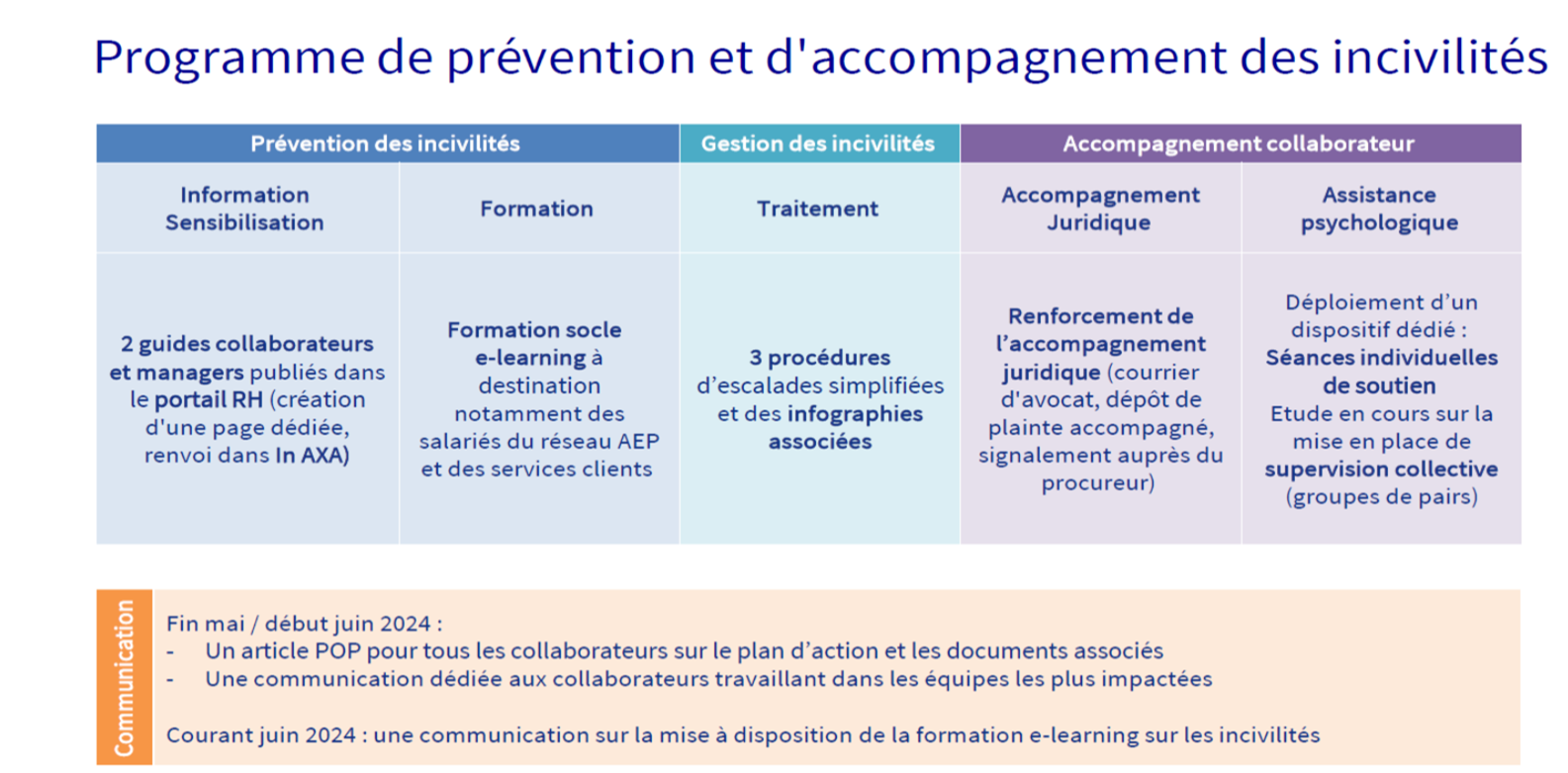 Incivilités : Programme de prévention et d’accompagnement - CFDT AXA FRANCE